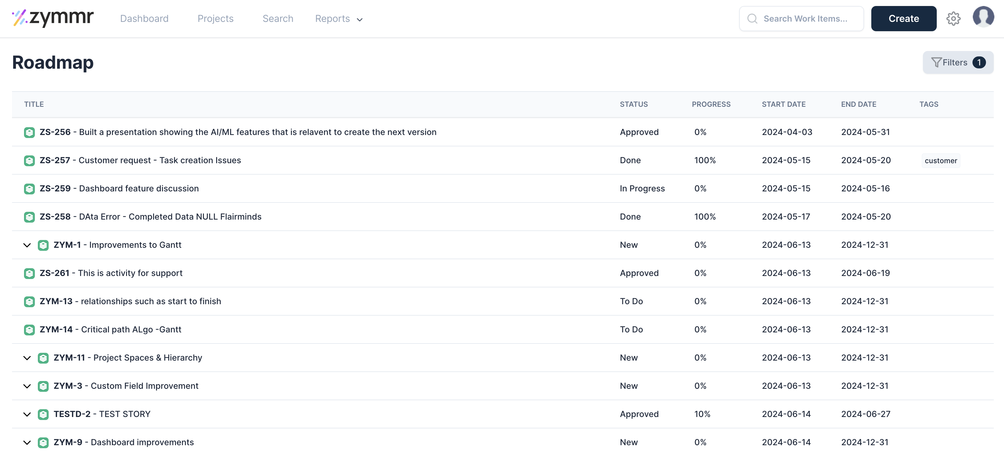 Roadmap